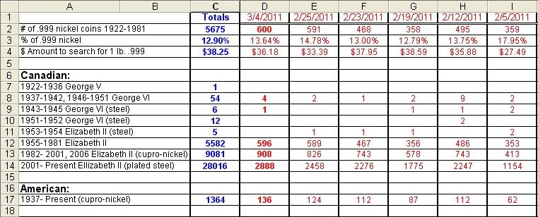 Canadian-.999-Nickel-Roll-Search-Project-03/04/2011